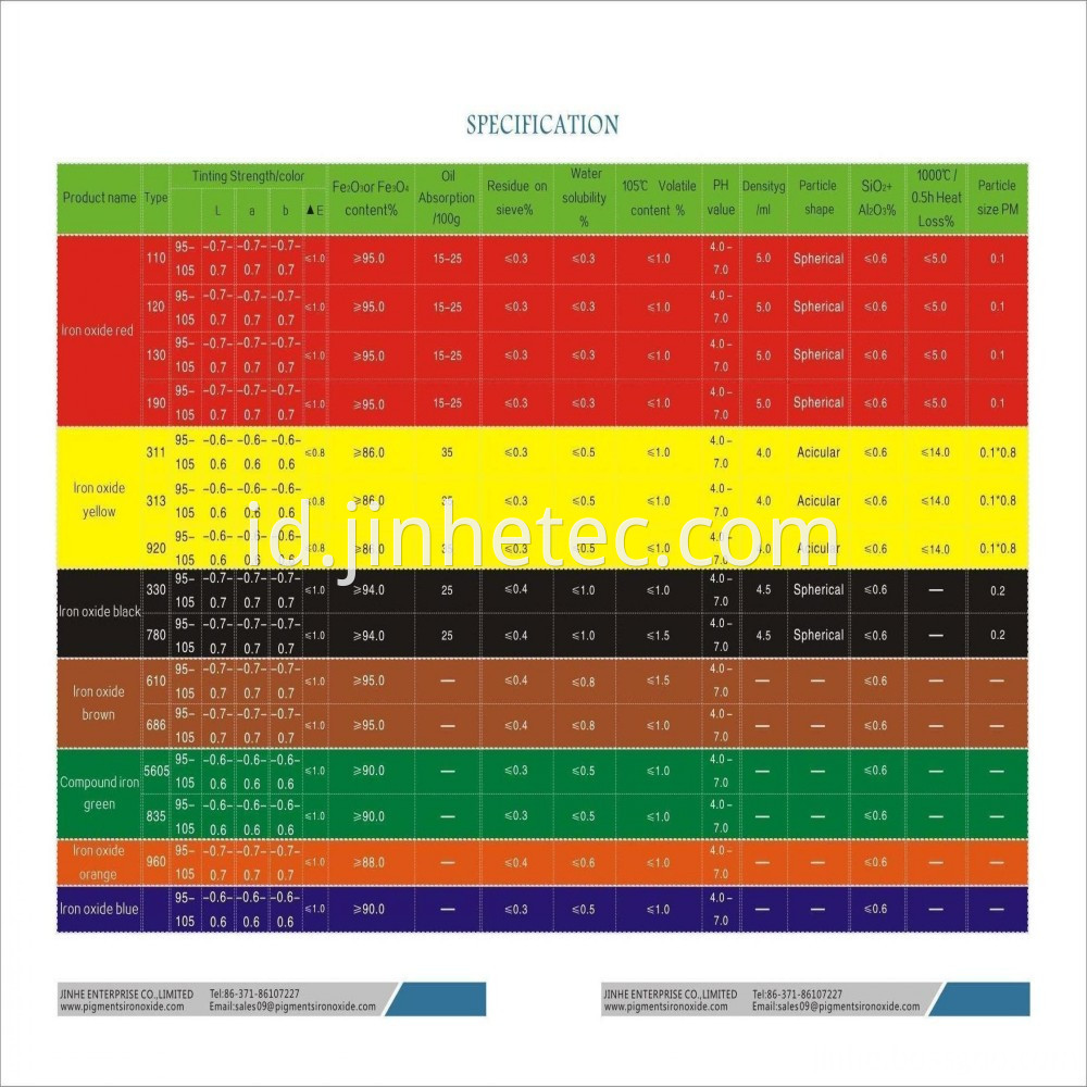 Pigment iron oxide specification